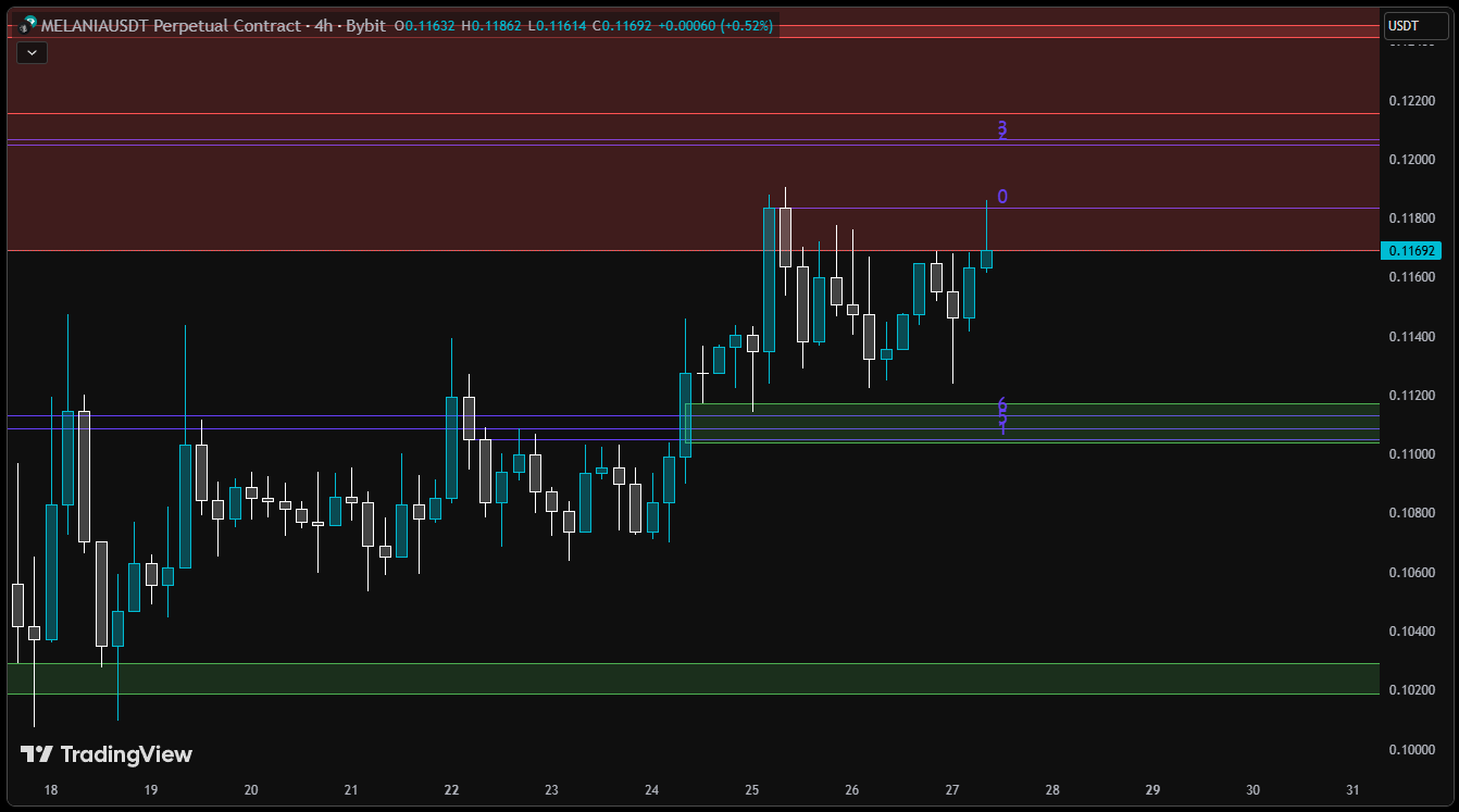Malaysian SNR and FVG